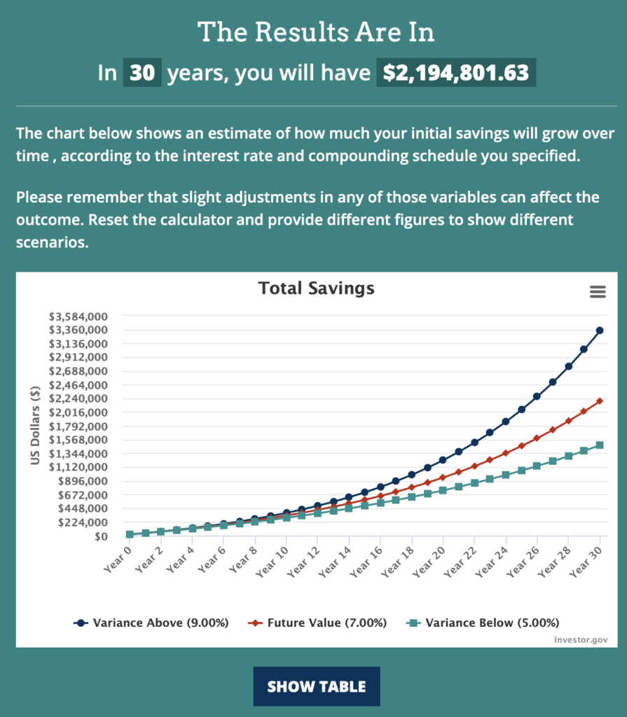 Benefits of Investing in Your 401(k)